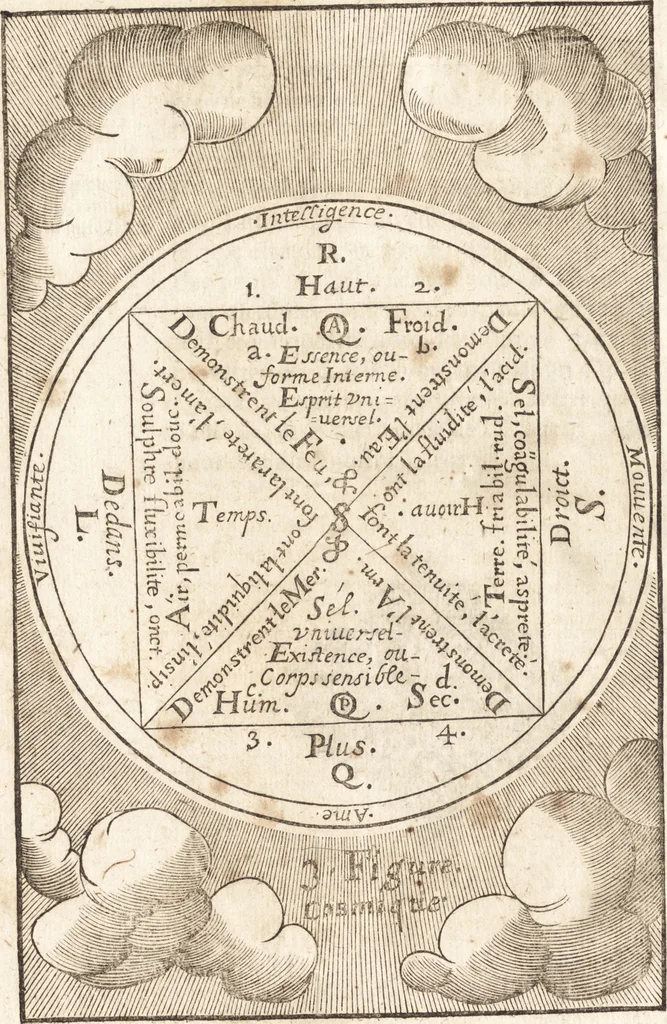 An illustration from Le vray et methodique cours de la physique resolutiue, vulgairement dite chymie : representé par figures generales & particulieres : pour connoistre la theotechnie ergocosmique, c'est à dire, l'art de Dieu, en l'ouurage de l'vniuers, 1653, leaf 61
