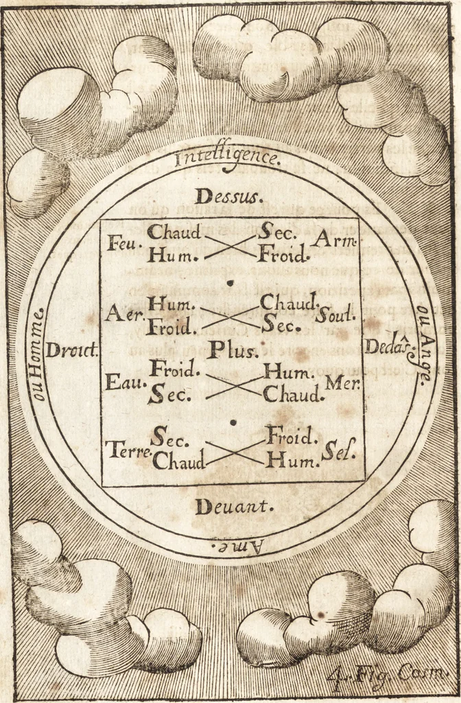 An illustration from Le vray et methodique cours de la physique resolutiue, vulgairement dite chymie : representé par figures generales & particulieres : pour connoistre la theotechnie ergocosmique, c'est à dire, l'art de Dieu, en l'ouurage de l'vniuers, 1653, leaf 75