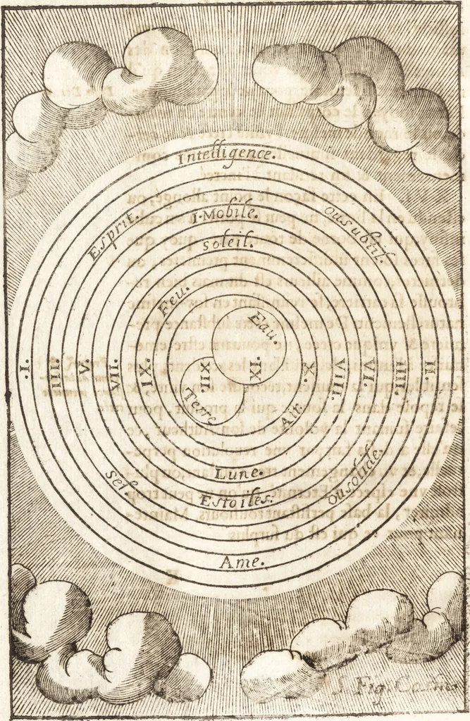 An illustration from Le vray et methodique cours de la physique resolutiue, vulgairement dite chymie : representé par figures generales & particulieres : pour connoistre la theotechnie ergocosmique, c'est à dire, l'art de Dieu, en l'ouurage de l'vniuers, 1653, leaf 87