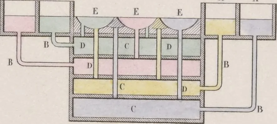 An illustration from Traité théorique et pratique de l'impression des tissus, 1846, leaf 15