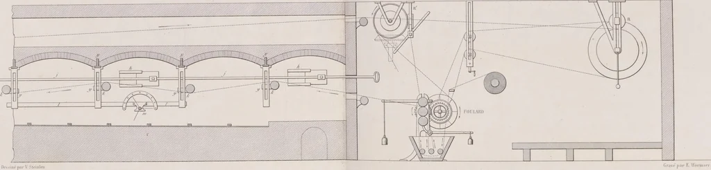 An illustration from Traité théorique et pratique de l'impression des tissus, 1846, leaf 39