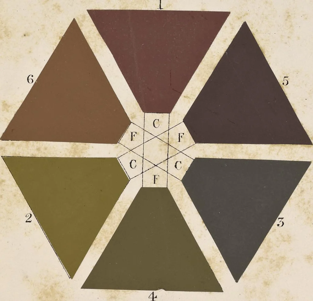 An illustration from The principles of beauty in colouring systematized, 1845, leaf 106