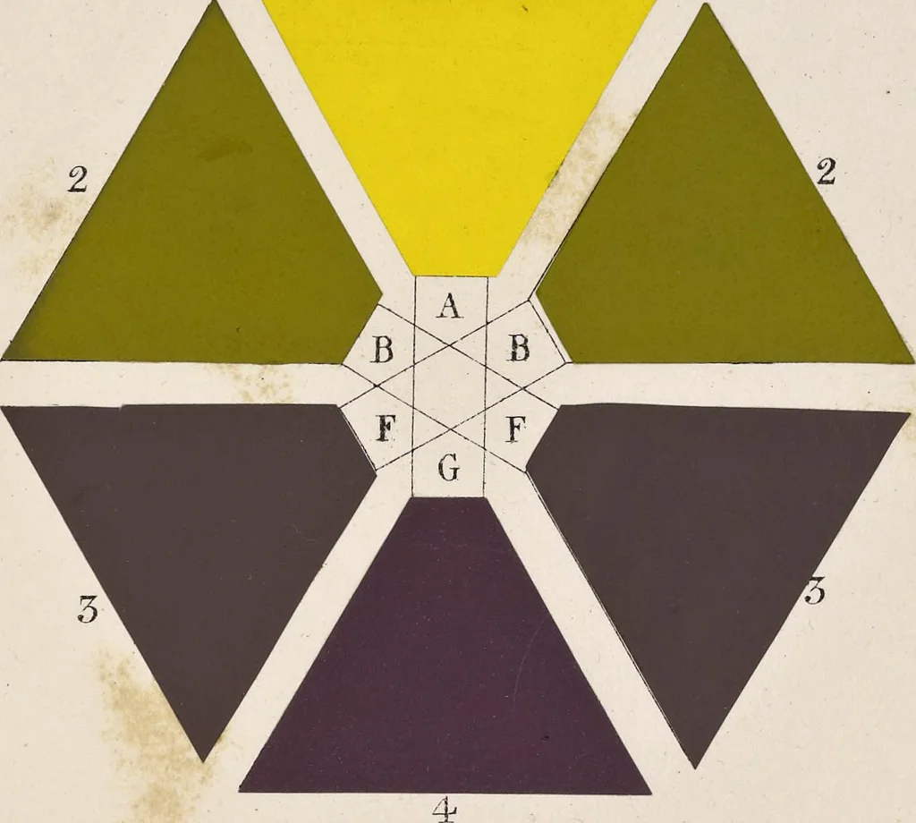 An illustration from The principles of beauty in colouring systematized, 1845, leaf 138