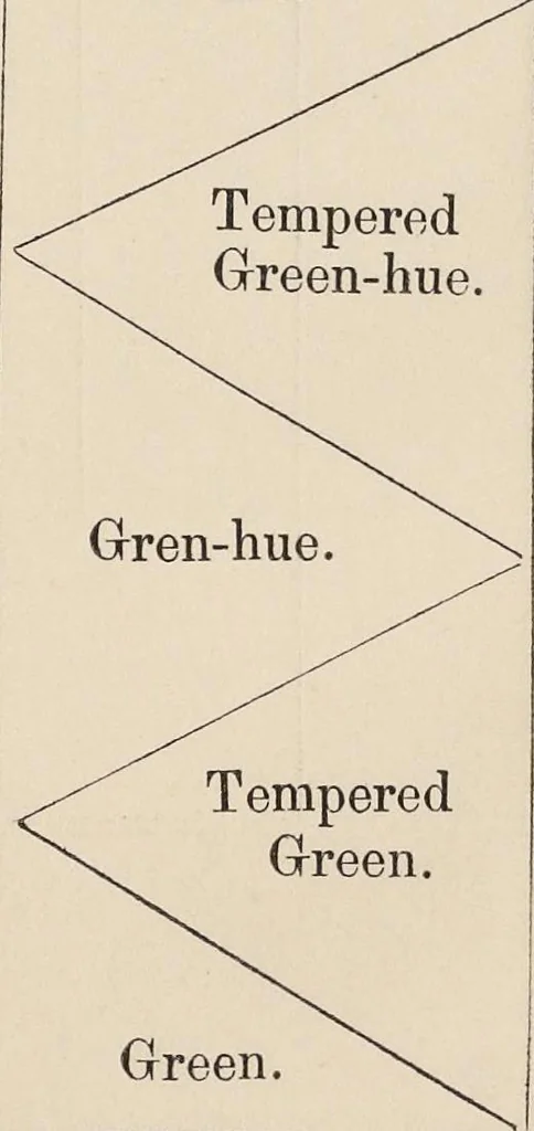 An illustration from The principles of beauty in colouring systematized, 1845, leaf 46