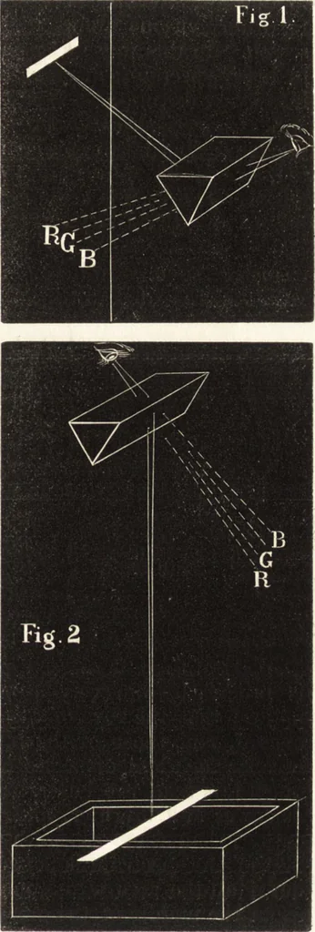 An illustration from Manual of the science of colour, on the true theory of the colour-sensations, and the natural system : with a coloured frontispiece and other illustrations, 1871, leaf 22
