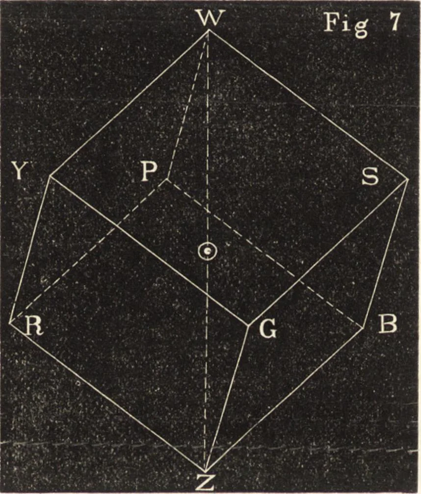An illustration from Manual of the science of colour, on the true theory of the colour-sensations, and the natural system : with a coloured frontispiece and other illustrations, 1871, leaf 47