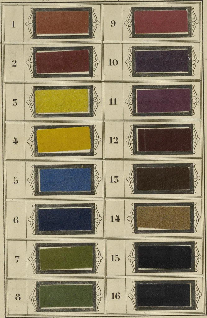 An illustration from Art de la teinture des laines: en toison, en fil, et en tissu, 1871, leaf 687