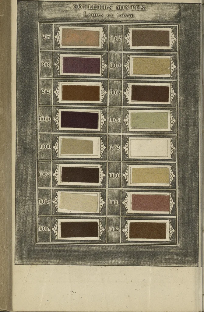 An illustration from Art de la teinture des laines: en toison, en fil, et en tissu, 1871, leaf 709