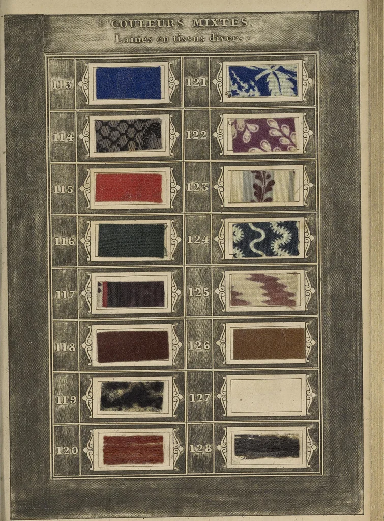 An illustration from Art de la teinture des laines: en toison, en fil, et en tissu, 1871, leaf 712