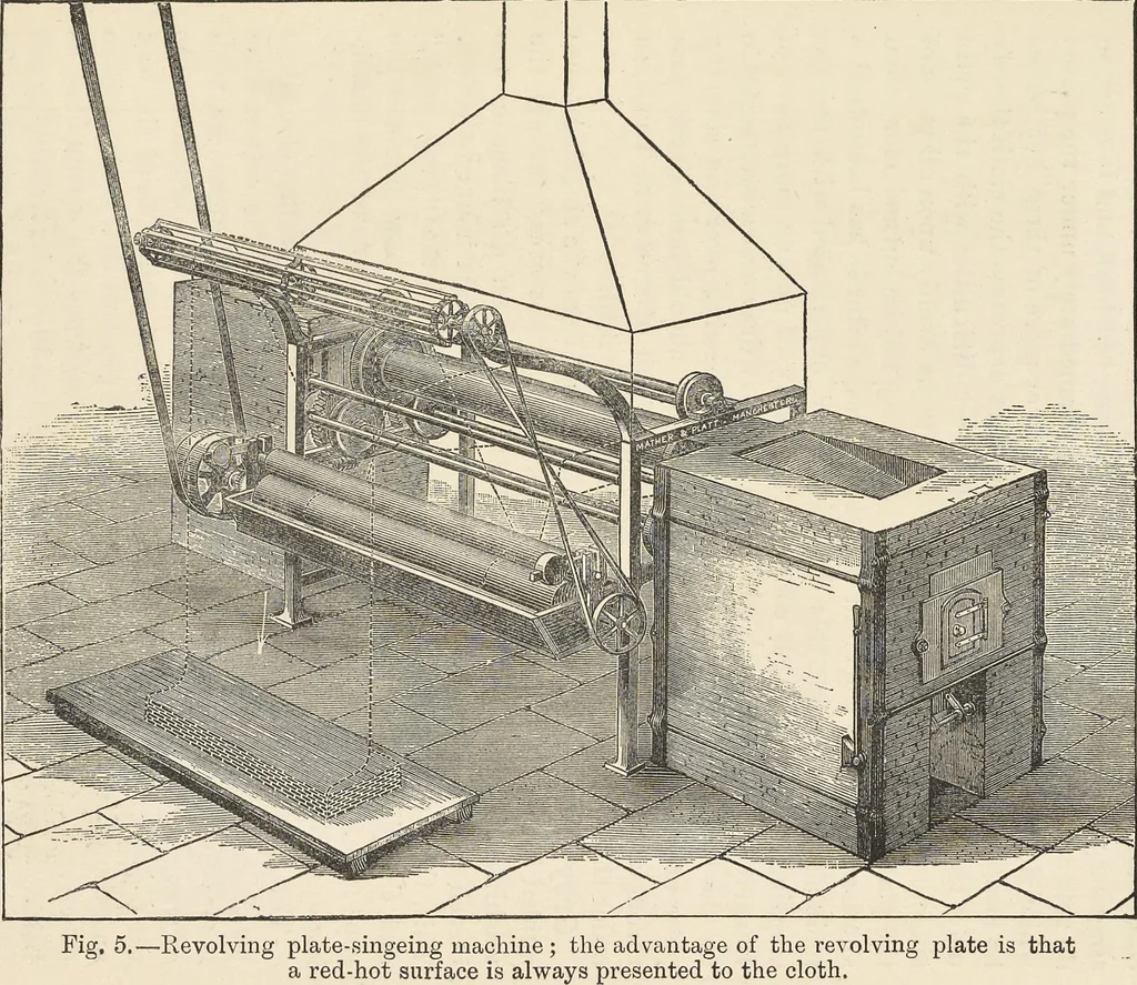 An illustration from Bleaching and calico-printing : a practical manual., 1896, leaf 18