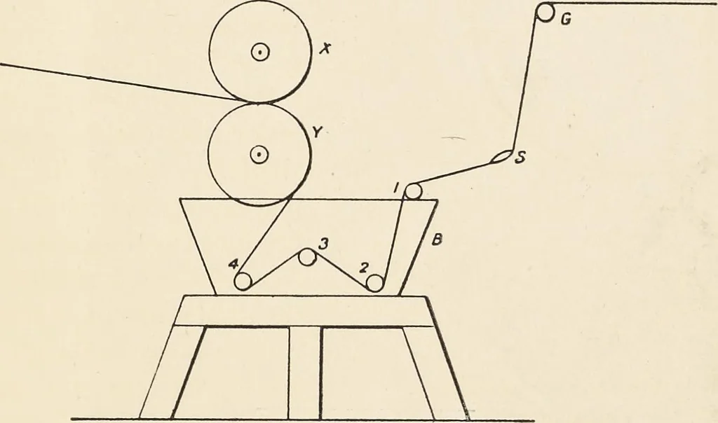 An illustration from Bleaching and calico-printing : a practical manual., 1896, leaf 40