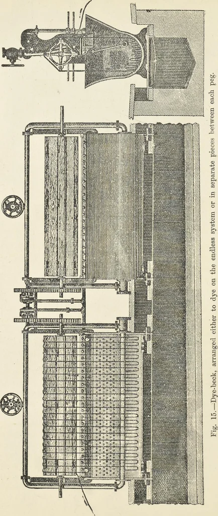 An illustration from Bleaching and calico-printing : a practical manual., 1896, leaf 55