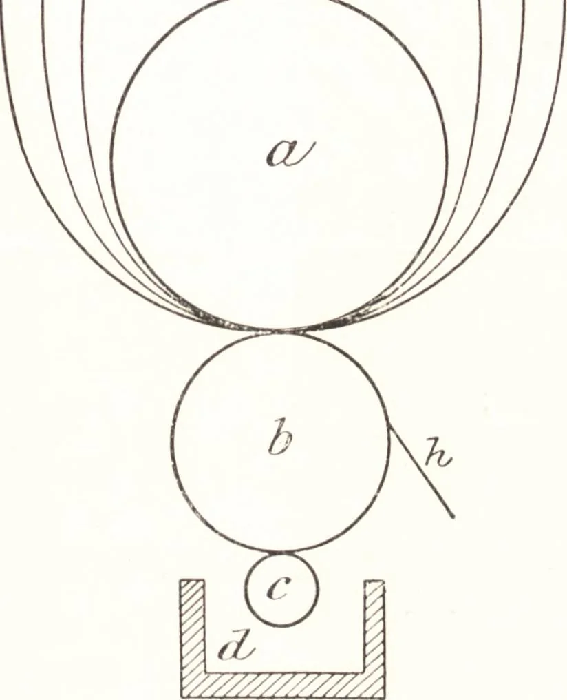 An illustration from Silk dyeing, printing, and finishing, 1892, leaf 128