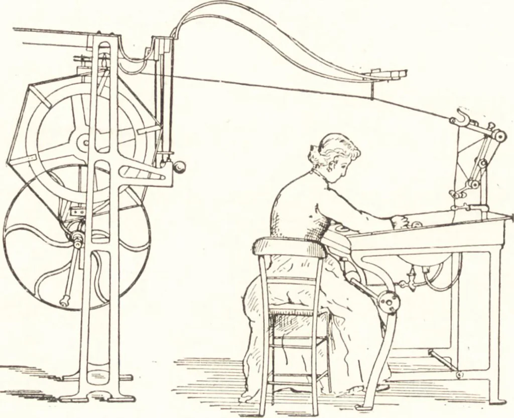An illustration from Silk dyeing, printing, and finishing, 1892, leaf 15