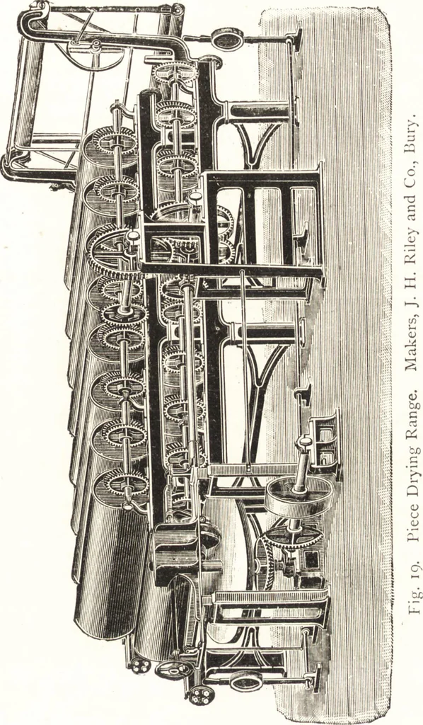 An illustration from Silk dyeing, printing, and finishing, 1892, leaf 156