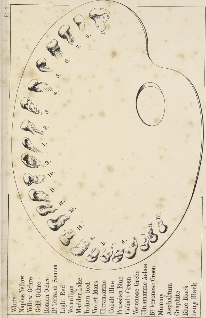 An illustration from The art of painting restored to its simplest and surest principles, 1849, leaf 146