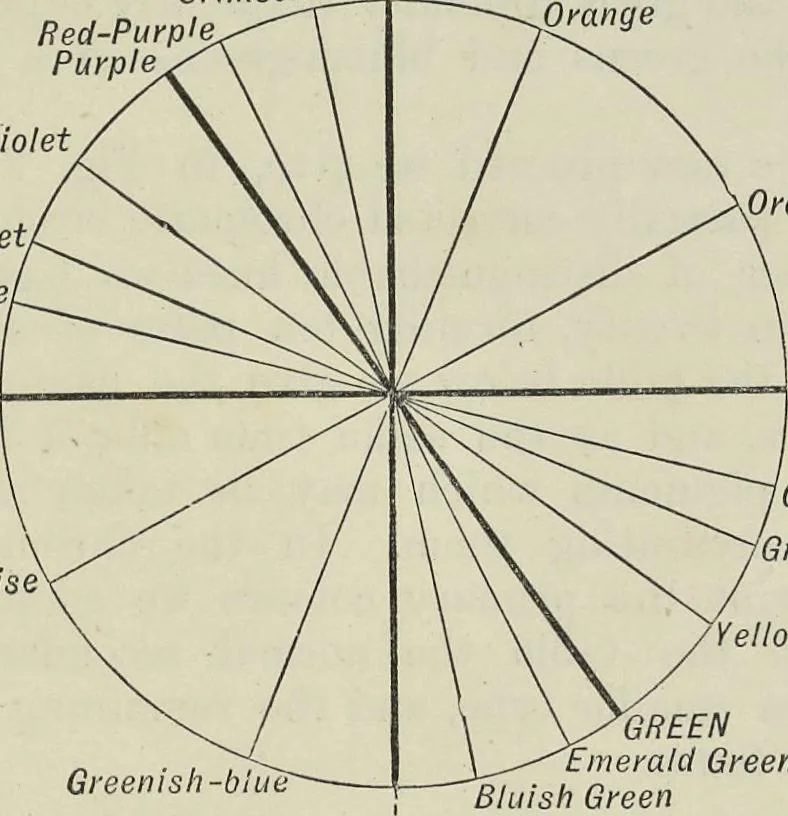 An illustration from Colour : an elementary manual for students, 1887, leaf 110