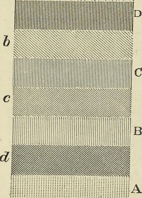 An illustration from Colour : an elementary manual for students, 1887, leaf 168