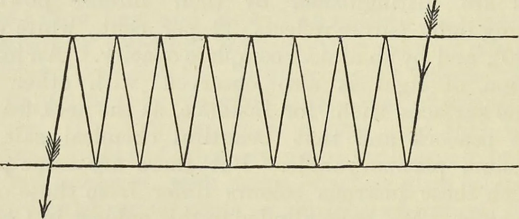 An illustration from Colour : an elementary manual for students, 1887, leaf 189