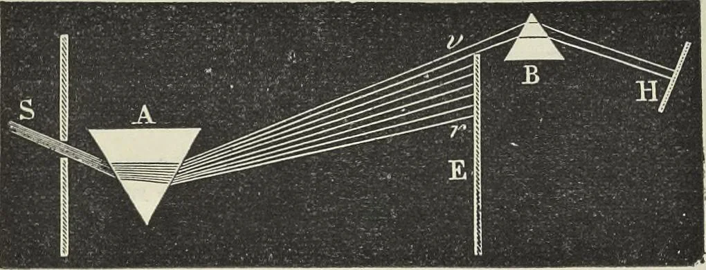 An illustration from Colour : an elementary manual for students, 1887, leaf 36