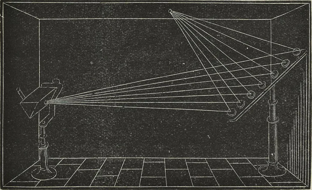 An illustration from Colour : an elementary manual for students, 1887, leaf 40