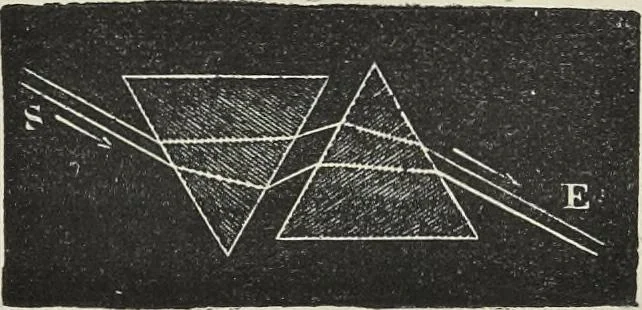 An illustration from Colour : an elementary manual for students, 1887, leaf 40