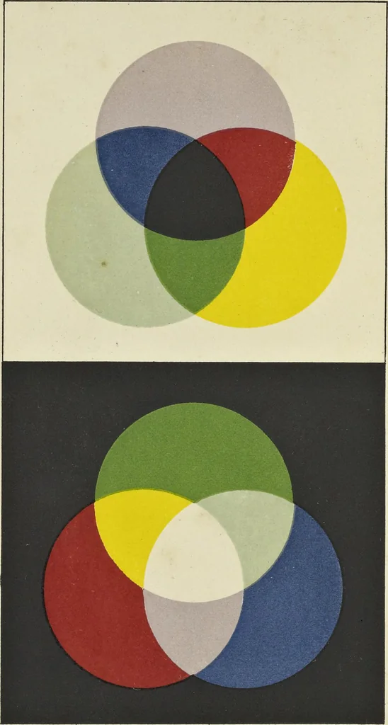 An illustration from Colour : an elementary manual for students, 1887, leaf 7