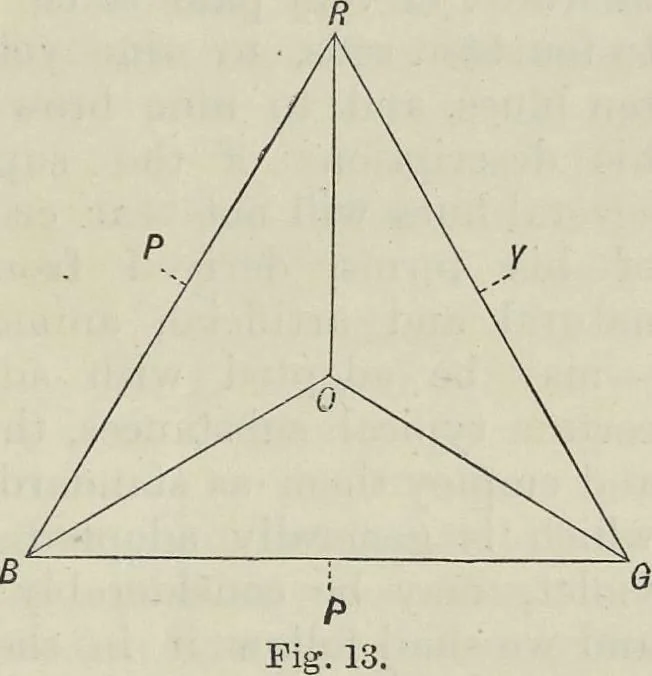 An illustration from Colour : an elementary manual for students, 1887, leaf 80