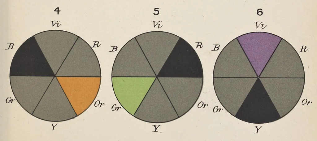 An illustration from Measurement of light and colour sensations : a new method of investigating the phenomena of light and colour by means of the selective absorption in coloured glass, graded into scales of equivalent colour value, leaf 30