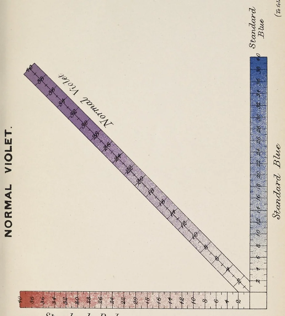 An illustration from Measurement of light and colour sensations : a new method of investigating the phenomena of light and colour by means of the selective absorption in coloured glass, graded into scales of equivalent colour value, leaf 58