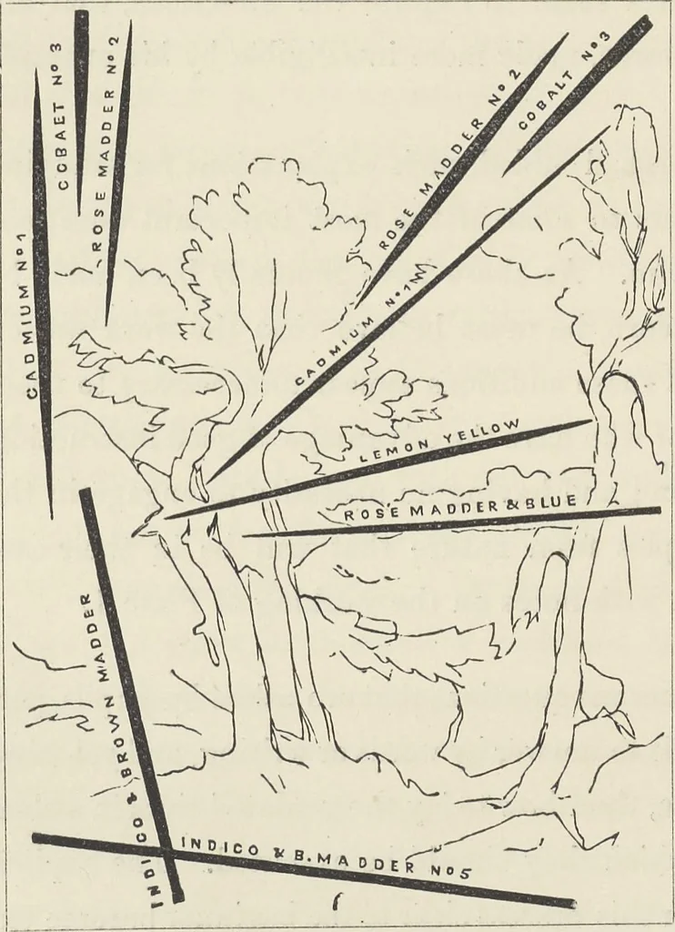 An illustration from The theory and practice of landscape painting in water-colours illustrated by a series of twenty-six drawings and diagrams in colours and numerous woodcuts, 1885, leaf 173