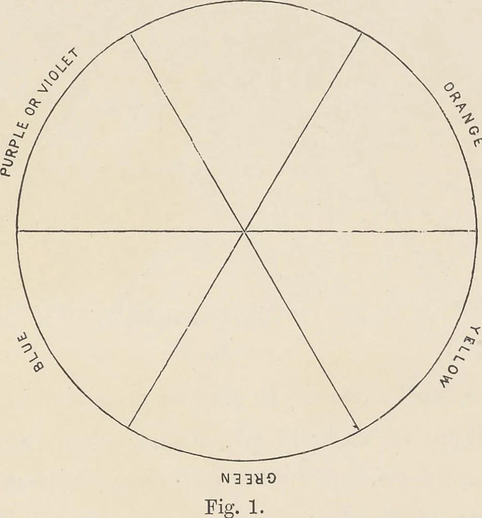 An illustration from The theory and practice of landscape painting in water-colours illustrated by a series of twenty-six drawings and diagrams in colours and numerous woodcuts, 1885, leaf 366