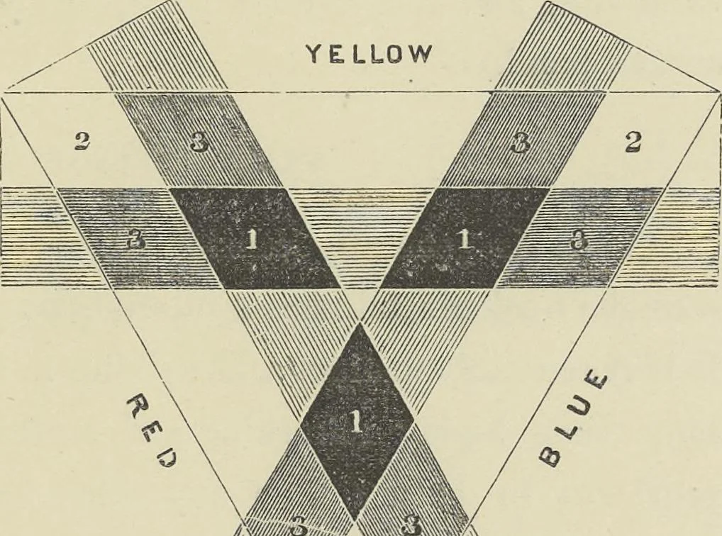 An illustration from The theory and practice of landscape painting in water-colours illustrated by a series of twenty-six drawings and diagrams in colours and numerous woodcuts, 1885, leaf 38