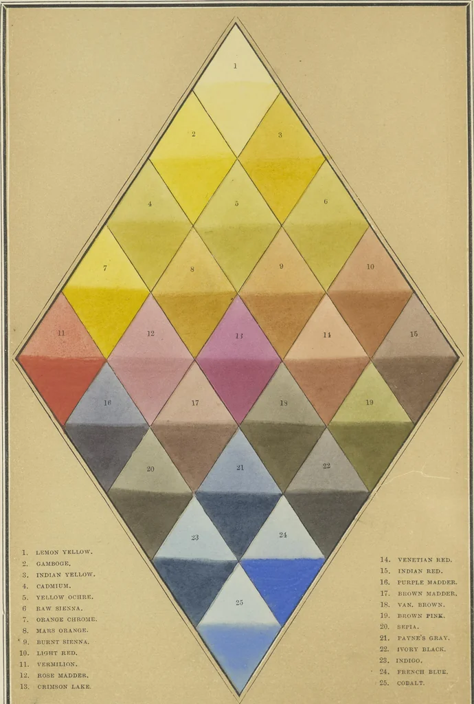 An illustration from The theory and practice of landscape painting in water-colours illustrated by a series of twenty-six drawings and diagrams in colours and numerous woodcuts, 1885, leaf 75