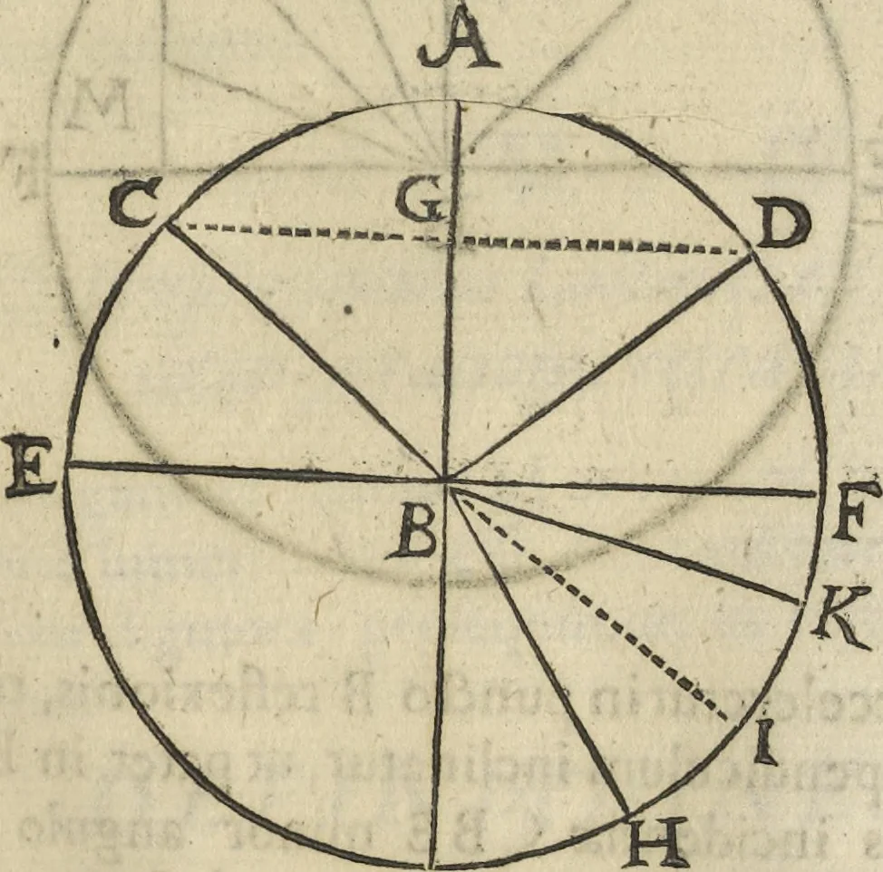 An illustration from Oculus artificialis teledioptricus, sive, Telescopium : ex abditis rerum naturalium & artificialium principiis protractum novâ methodo, eâque solidâ explicatum ac comprimis è triplici fundamento physico seu naturali, mathematico dioptrico et mechanico, seu practico stabilitum ..., 1685, leaf 102
