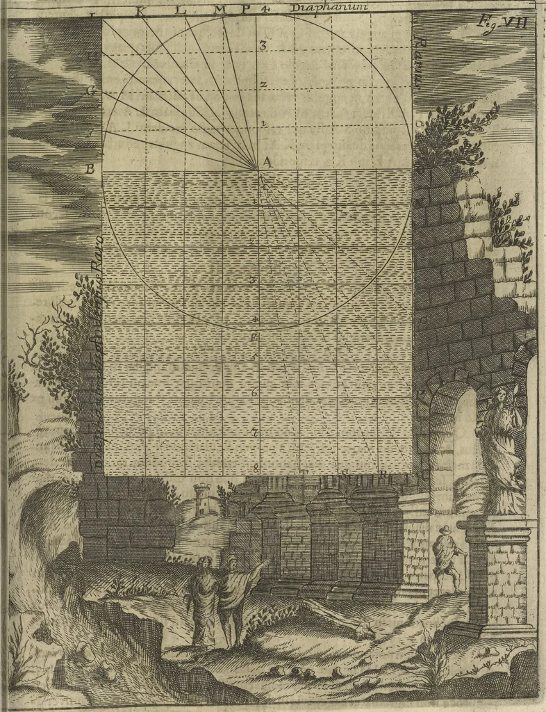 An illustration from Oculus artificialis teledioptricus, sive, Telescopium : ex abditis rerum naturalium & artificialium principiis protractum novâ methodo, eâque solidâ explicatum ac comprimis è triplici fundamento physico seu naturali, mathematico dioptrico et mechanico, seu practico stabilitum ..., 1685, leaf 108