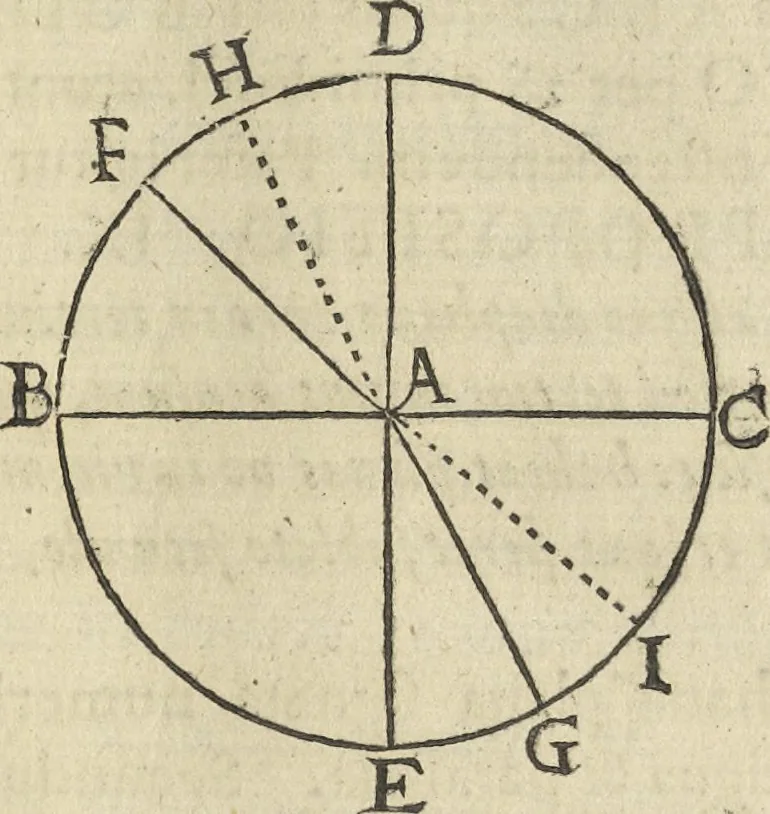 An illustration from Oculus artificialis teledioptricus, sive, Telescopium : ex abditis rerum naturalium & artificialium principiis protractum novâ methodo, eâque solidâ explicatum ac comprimis è triplici fundamento physico seu naturali, mathematico dioptrico et mechanico, seu practico stabilitum ..., 1685, leaf 110