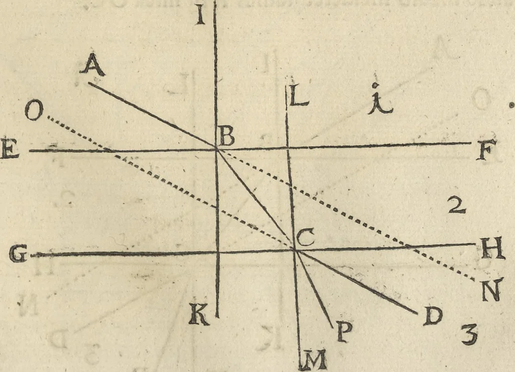 An illustration from Oculus artificialis teledioptricus, sive, Telescopium : ex abditis rerum naturalium & artificialium principiis protractum novâ methodo, eâque solidâ explicatum ac comprimis è triplici fundamento physico seu naturali, mathematico dioptrico et mechanico, seu practico stabilitum ..., 1685, leaf 110