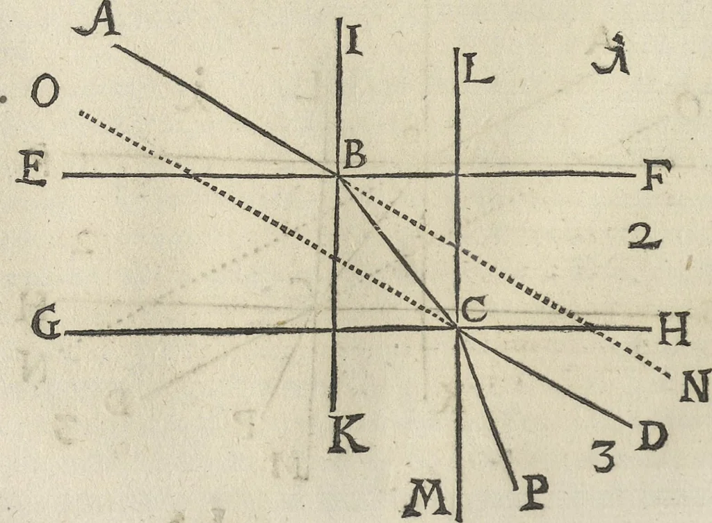An illustration from Oculus artificialis teledioptricus, sive, Telescopium : ex abditis rerum naturalium & artificialium principiis protractum novâ methodo, eâque solidâ explicatum ac comprimis è triplici fundamento physico seu naturali, mathematico dioptrico et mechanico, seu practico stabilitum ..., 1685, leaf 111