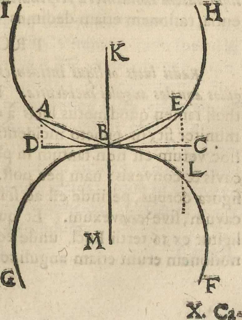 An illustration from Oculus artificialis teledioptricus, sive, Telescopium : ex abditis rerum naturalium & artificialium principiis protractum novâ methodo, eâque solidâ explicatum ac comprimis è triplici fundamento physico seu naturali, mathematico dioptrico et mechanico, seu practico stabilitum ..., 1685, leaf 114
