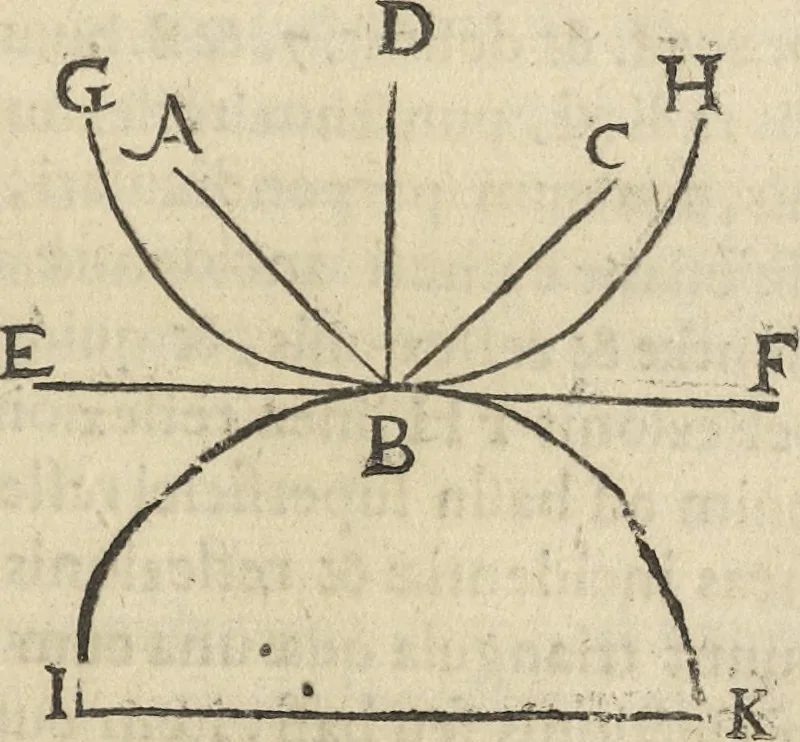 An illustration from Oculus artificialis teledioptricus, sive, Telescopium : ex abditis rerum naturalium & artificialium principiis protractum novâ methodo, eâque solidâ explicatum ac comprimis è triplici fundamento physico seu naturali, mathematico dioptrico et mechanico, seu practico stabilitum ..., 1685, leaf 116