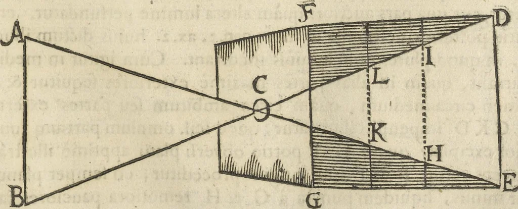 An illustration from Oculus artificialis teledioptricus, sive, Telescopium : ex abditis rerum naturalium & artificialium principiis protractum novâ methodo, eâque solidâ explicatum ac comprimis è triplici fundamento physico seu naturali, mathematico dioptrico et mechanico, seu practico stabilitum ..., 1685, leaf 122