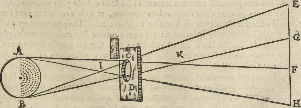 An illustration from Oculus artificialis teledioptricus, sive, Telescopium : ex abditis rerum naturalium & artificialium principiis protractum novâ methodo, eâque solidâ explicatum ac comprimis è triplici fundamento physico seu naturali, mathematico dioptrico et mechanico, seu practico stabilitum ..., 1685, leaf 130