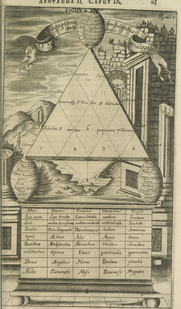 An illustration from Oculus artificialis teledioptricus, sive, Telescopium : ex abditis rerum naturalium & artificialium principiis protractum novâ methodo, eâque solidâ explicatum ac comprimis è triplici fundamento physico seu naturali, mathematico dioptrico et mechanico, seu practico stabilitum ..., 1685, leaf 140