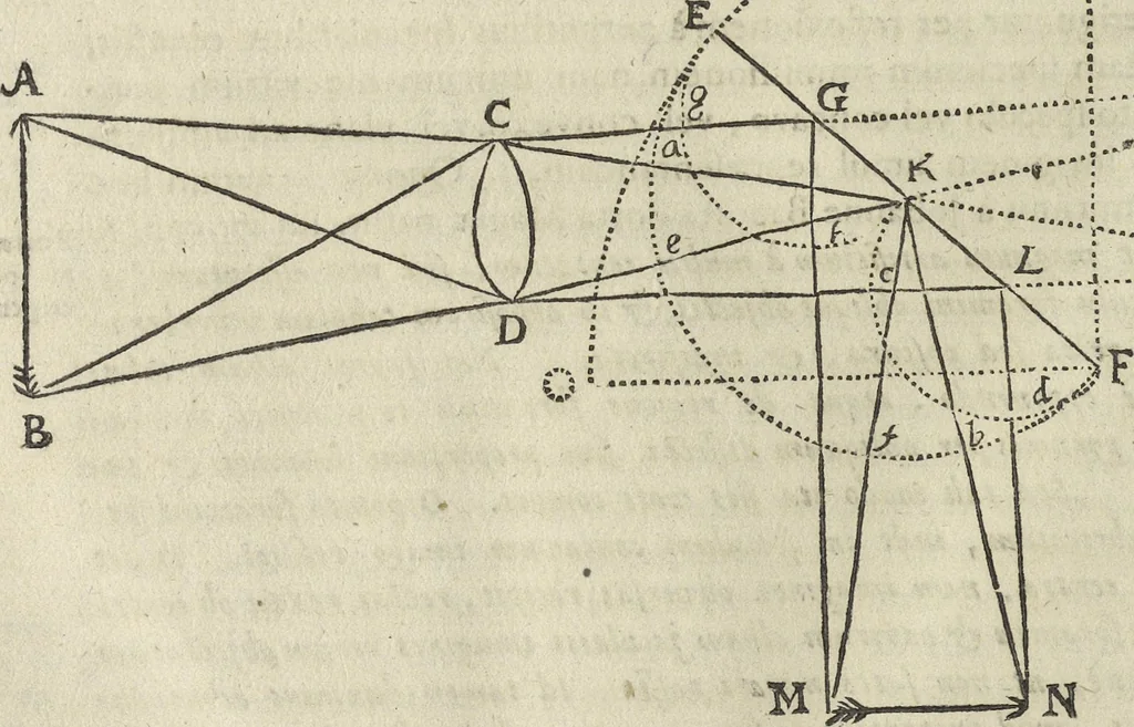 An illustration from Oculus artificialis teledioptricus, sive, Telescopium : ex abditis rerum naturalium & artificialium principiis protractum novâ methodo, eâque solidâ explicatum ac comprimis è triplici fundamento physico seu naturali, mathematico dioptrico et mechanico, seu practico stabilitum ..., 1685, leaf 205