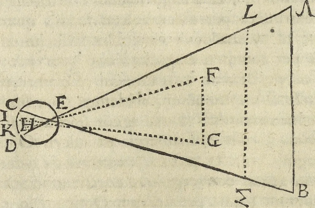 An illustration from Oculus artificialis teledioptricus, sive, Telescopium : ex abditis rerum naturalium & artificialium principiis protractum novâ methodo, eâque solidâ explicatum ac comprimis è triplici fundamento physico seu naturali, mathematico dioptrico et mechanico, seu practico stabilitum ..., 1685, leaf 215
