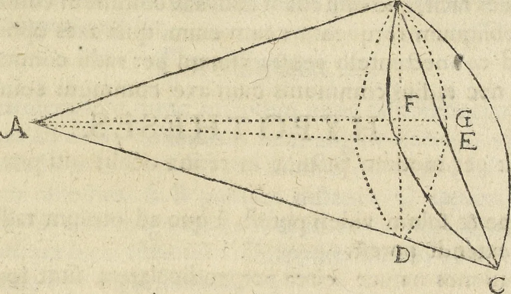 An illustration from Oculus artificialis teledioptricus, sive, Telescopium : ex abditis rerum naturalium & artificialium principiis protractum novâ methodo, eâque solidâ explicatum ac comprimis è triplici fundamento physico seu naturali, mathematico dioptrico et mechanico, seu practico stabilitum ..., 1685, leaf 216