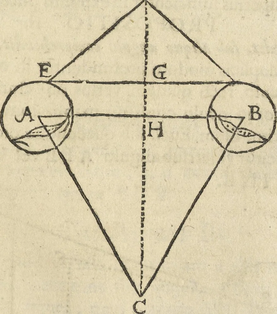 An illustration from Oculus artificialis teledioptricus, sive, Telescopium : ex abditis rerum naturalium & artificialium principiis protractum novâ methodo, eâque solidâ explicatum ac comprimis è triplici fundamento physico seu naturali, mathematico dioptrico et mechanico, seu practico stabilitum ..., 1685, leaf 216