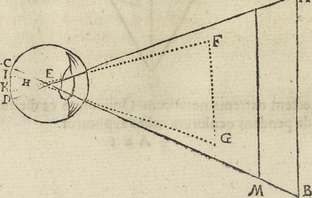An illustration from Oculus artificialis teledioptricus, sive, Telescopium : ex abditis rerum naturalium & artificialium principiis protractum novâ methodo, eâque solidâ explicatum ac comprimis è triplici fundamento physico seu naturali, mathematico dioptrico et mechanico, seu practico stabilitum ..., 1685, leaf 217