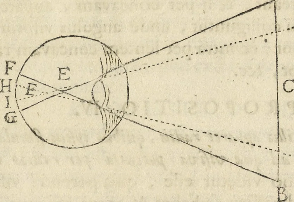 An illustration from Oculus artificialis teledioptricus, sive, Telescopium : ex abditis rerum naturalium & artificialium principiis protractum novâ methodo, eâque solidâ explicatum ac comprimis è triplici fundamento physico seu naturali, mathematico dioptrico et mechanico, seu practico stabilitum ..., 1685, leaf 218